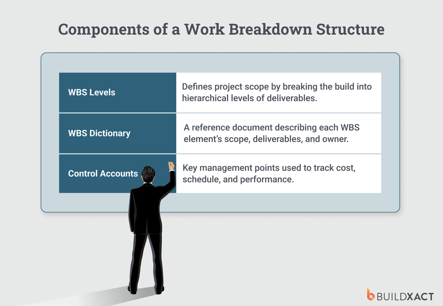 A Builder’s Guide to Work Breakdown Structure | Buildxact CA